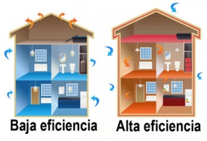 ¿Dónde está el límite en la rehabilitación energética de un edificio?