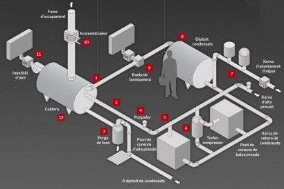 Cataluña amplía su Mapa de Medidas de Eficiencia Energética