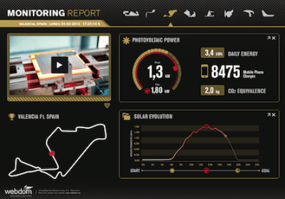 El equipo Lotus de Fórmula 1 se apunta al control energético 