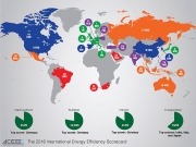 Y el líder mundial en eficiencia energética es… Alemania