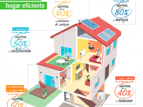 Leroy Merlin lanza una aplicación para conocer la calificación energética de los hogares