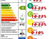 Comprar electrodomésticos poco eficientes sale caro