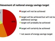 El proyecto Energy-Efficiency-Watch pone a cada uno en su sitio