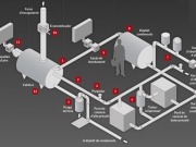 Cataluña amplía su Mapa de Medidas de Eficiencia Energética