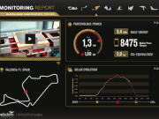 El equipo Lotus de Fórmula 1 se apunta al control energético 