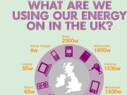 Renewable energy specialists highlight growing energy needs