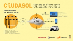 Techno Sun presentará en la Galería de la Innovación de Genera el proyecto CiudaSol, un sistema de iluminación inteligente renovable