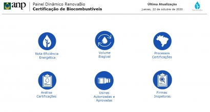 Lanzan un panel interactivo para  conocer en tiempo real las empresas de biocombustibles certificadas por Renovabio