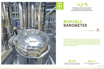 El consumo de biocarburantes en la UE sufre su segunda caída del siglo 