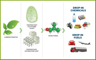 Inicia operaciones la primera fábrica de isobutanol