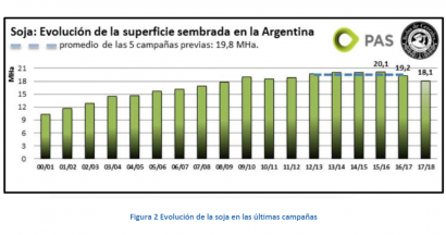 “Argentina no cultiva soja para producir biodiésel”