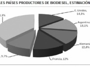 Brasil, Argentina y Colombia: líderes en biocombustibles