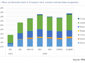La CE potencia la presencia del gas en el transporte en los escenarios de la nueva ambición climática 