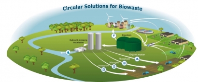 Se buscan plantas de biogás para mejorar sus desarrollos tecnológicos y económicos