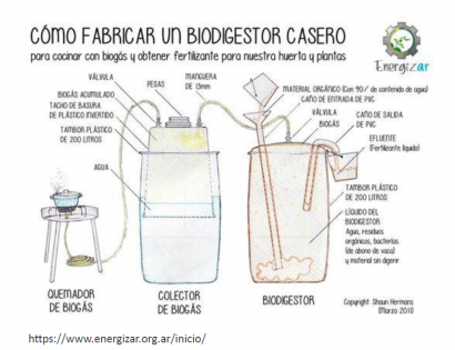 Miogas: cómo hacer que el biogás sea mío o tuyo