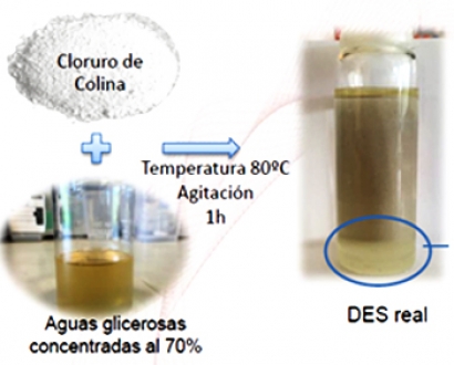 Los residuos del biodiésel sirven para capturar el CO2 del biogás y convertirlo en biometano