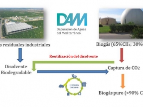 Residuos industriales que mejoran la purificación de biogás a biometano