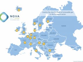 España, sin participación en el 17% que alcanza el biometano en el transporte europeo