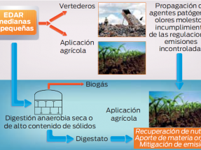 El proyecto LIFE Anadry impulsa plantas de biogás para pequeñas depuradoras