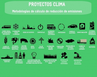 La bioenergía vuelve a copar la que puede ser la última edición de los Proyectos Clima