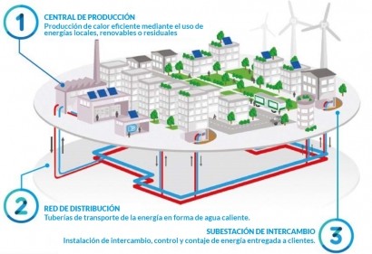 Engie y DH Eco Energías presentan una red de biomasa y gas de 28 MW a construir en Palencia