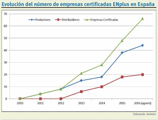 ENplus Empresas Certificadas