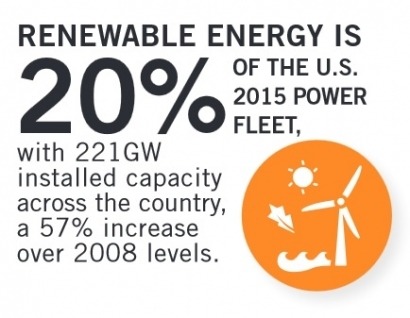 La bioenergía añadió en 2015 más de 220 MW en Estados Unidos