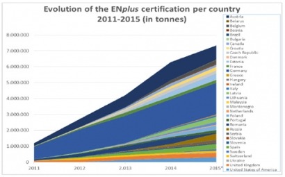 Nueva versión del ENplus Handbook para actualizar el sistema de certificación de pellets