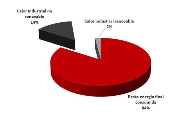 Sugimat Gráfico Calor Industrial