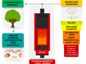 Chubut: La petrolera provincial impulsa el uso de pellets para estufas