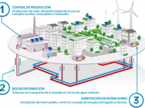 Engie y DH Eco Energías presentan una red de biomasa y gas de 28 MW a construir en Palencia
