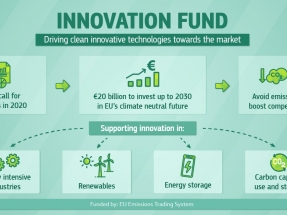 El Fondo de Innovación de la UE confía en los biocombustibles entre los proyectos a invertir 122 millones