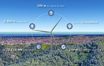 Barcelona se moviliza para instalar dos aerogeneradores comunitarios