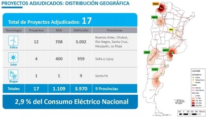 Licitación de renovables: Los ganadores eólicos