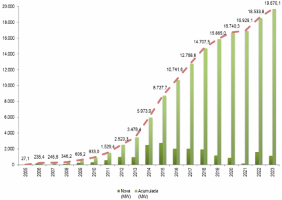 Ya es una realidad: La eólica, segunda fuente eléctrica por capacidad y llega a los 15 GW instalados