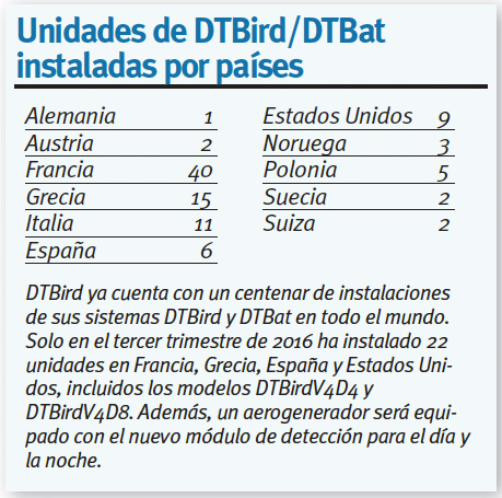 DTBird Unidades por países