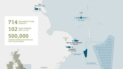 Navantia construirá para Iberdrola la subestación del parque marino East Anglia 1