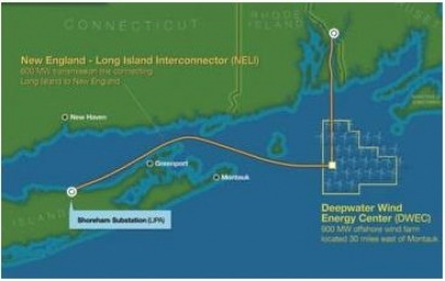 Primera subasta de alquiler para eólica offshore en aguas federales
