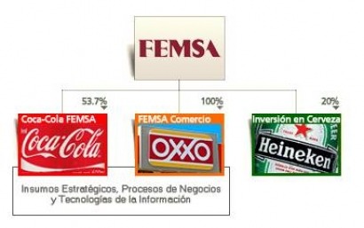 La poderosa FEMSA compra para consumo propio un proyecto eólico de 396 MW