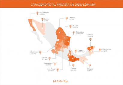 Este año la inversión en eólica disminuirá un 60 % 