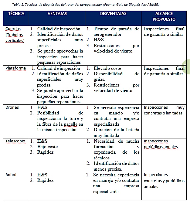 Largas palas. Tabla 1