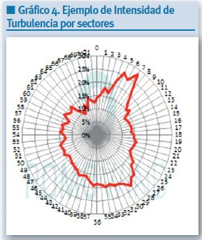 Romo iSpin Gráfico 4