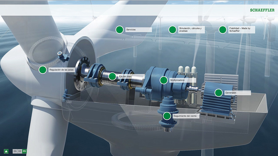 Schaeffler. Posición rodamientos animación