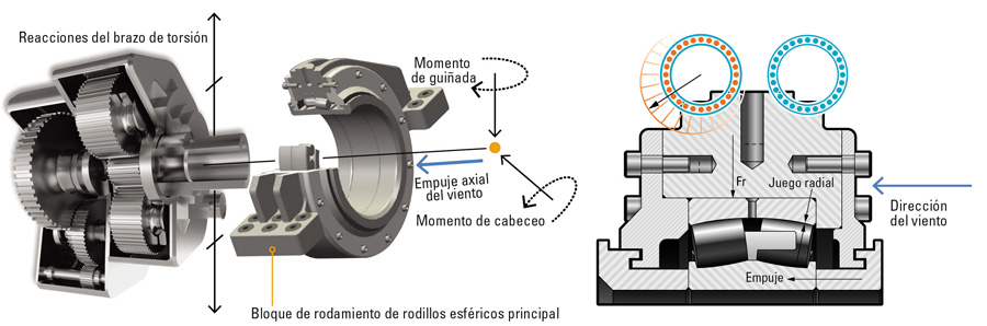 Timken. Figura 2