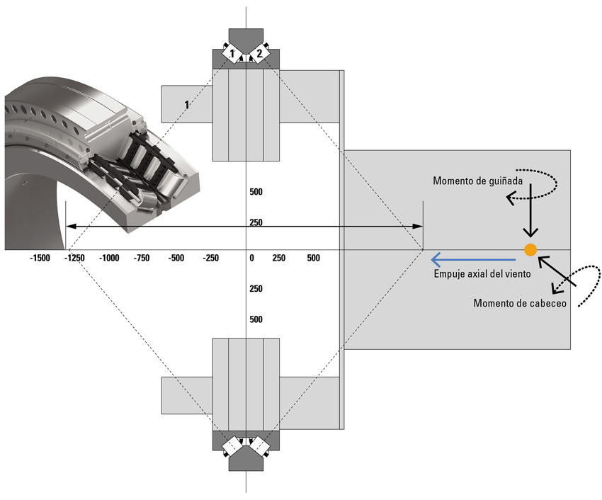 Timken. Figura 6