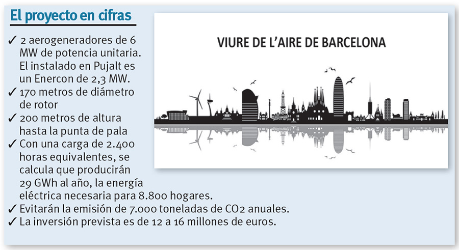 Vivir del Aire de Barcelona. Cifras