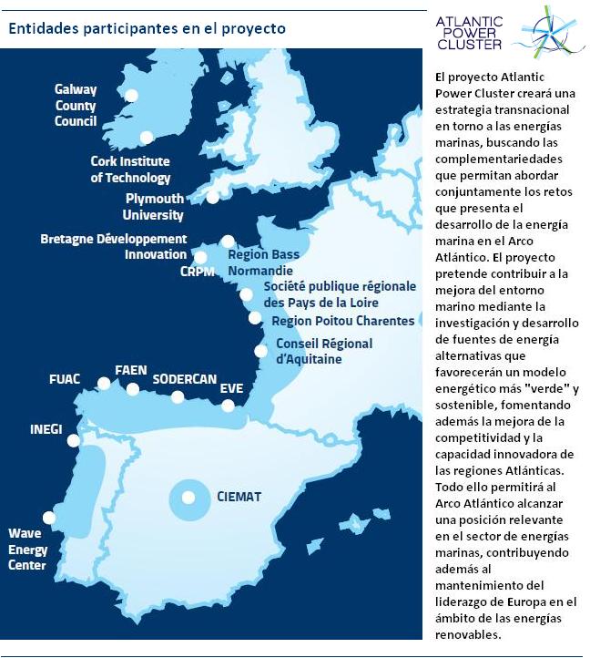 Proyecto Atlantic Power Cluster