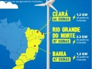 La capacidad eólica alcanza los 9 GW