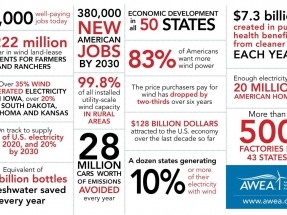 Cuando una buena infografía explica el peso de la eólica en la economía