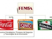La poderosa FEMSA compra para consumo propio un proyecto eólico de 396 MW